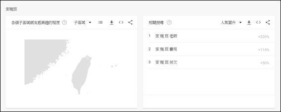 安親班相關字詞,搜尋熱度單日暴增兩倍/翻攝自Google Trend